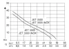 AL-KO JET 3000 INOX