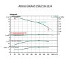 WILO Atmos GIGA-B 150/210-11/4