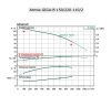 WILO Atmos GIGA-B 150/220-110/2