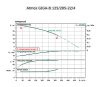 WILO Atmos GIGA-B 125/285-22/4