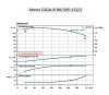 WILO Atmos GIGA-B 80/305-132/2