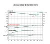 WILO Atmos GIGA-B 80/400-37/4