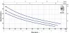Pedrollo FUTURE-JETm 1B-ST