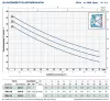 Pedrollo JSWm 2C + 4 év garancia