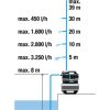 Gardena 3800 Silent házi vízmű