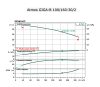 WILO Atmos GIGA-B 100/165-30/2