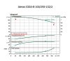 WILO Atmos GIGA-B 100/250-132/2