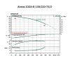 WILO Atmos GIGA-B 100/220-75/2
