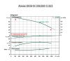 WILO Atmos GIGA-B 150/200-110/2