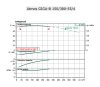WILO Atmos GIGA-B 150/380-55/4