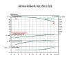 WILO Atmos GIGA-B 32/150.1-3/2