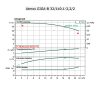 WILO Atmos GIGA-B 32/140.1-2,2/2