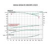 WILO Atmos GIGA-B 100/295-132/2