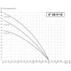 IBO 4" SD 9-12/20 400V [20m] búvárszivattyú
