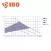 IBO AMG 25-60 / 180