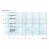 iQ PRO 4" SPINOX 8-19 400V