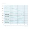 iQ PRO 4" SPINOX 10-4 230V