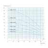 iQ PRO 4" SPINOX 14-8 400V