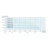 iQ PRO 4" SPINOX 2-13 400V