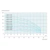 iQ PRO 4" SPINOX 3-12 230V