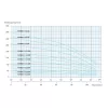 iQ PRO 4" SPINOX 5-6 400V