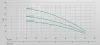LEO 4XRm 3/13-0,75