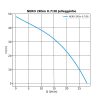 NERO 2RSm 0,7/38 Csőbúvárszivattyú 0,37kW+30m kábel