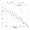 NERO JET PRO 750 kerti szivattyú áramláskapcsolóval