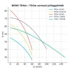 NERO TRSm 65/45 Ásottkút szivattyú 0,37W+20m kábel