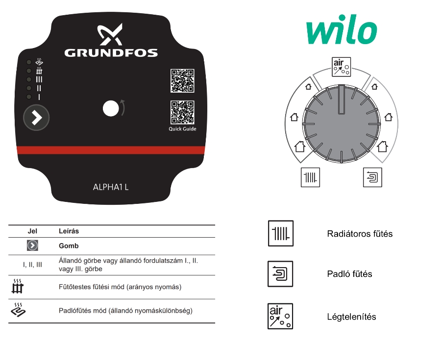 Grundfos Alpha1 L és WILO Yonos PICO kezelői felülete