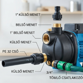 Belső menet, külső menet, colos méret: szivattyúcsatlakozók kezdőknek