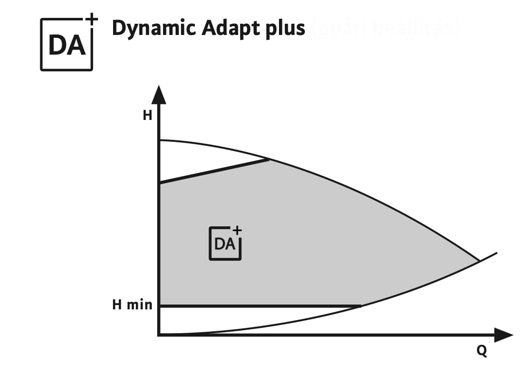 dynamic-adapt-plus-001.jpg