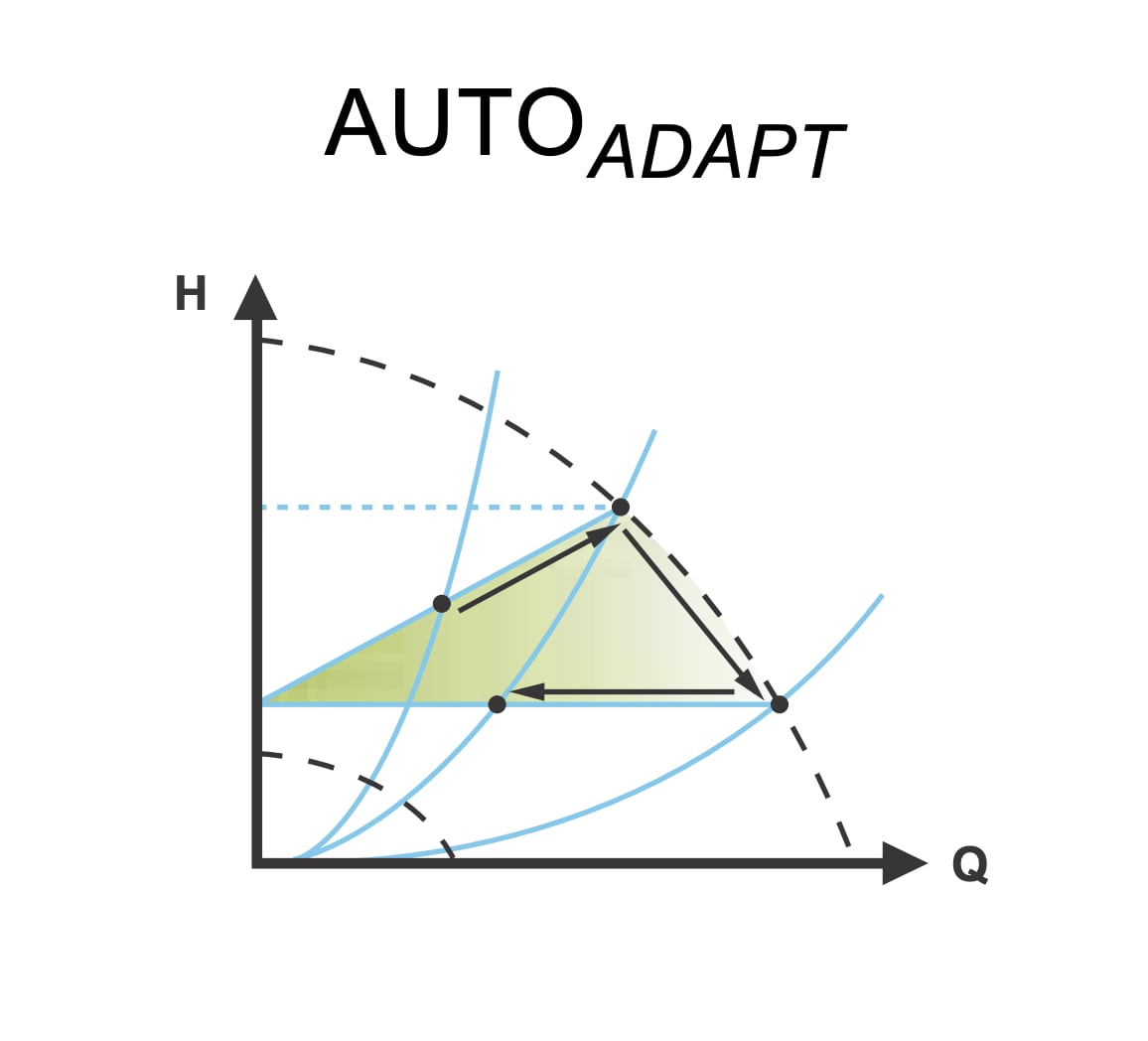 grundfos-adapt-cikk-autoadapt-001.jpg