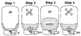 Hogyan működik a hidrofor tartály