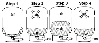 Így működik a hidrofor tartály